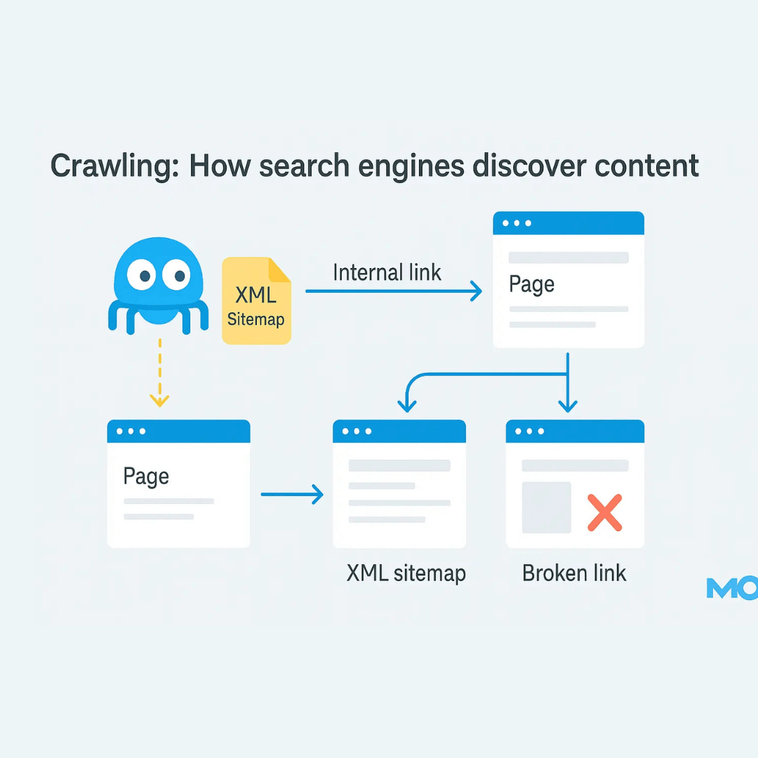 seo crawling 1 - SEO mentor